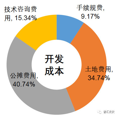 剖析飽受詬病的“非技術(shù)成本”！