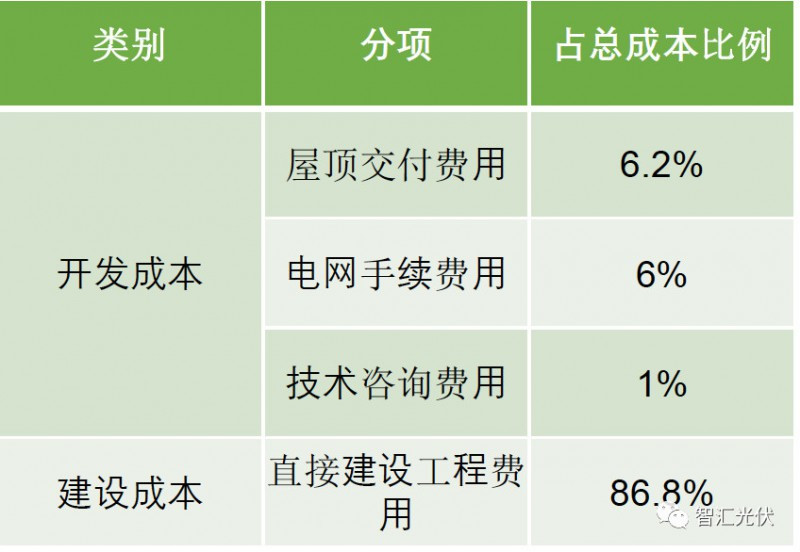 剖析飽受詬病的“非技術(shù)成本”！