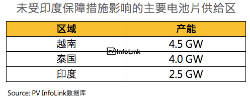 印度7月30日起正式開始征收25％保障性關稅