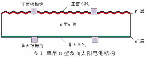 雙面光伏組件在未來將有廣闊的應(yīng)用前景