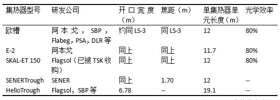 盤點(diǎn)光熱發(fā)電系統(tǒng)槽式集熱器發(fā)展史 未來方向在更大尺、輕量化？