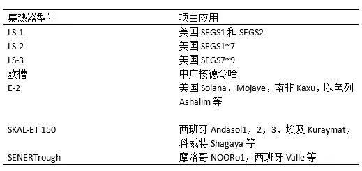 盤點(diǎn)光熱發(fā)電系統(tǒng)槽式集熱器發(fā)展史 未來方向在更大尺、輕量化？