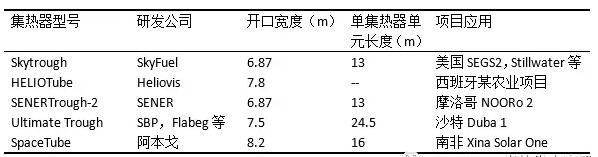 盤點光熱發(fā)電系統(tǒng)槽式集熱器發(fā)展史 未來方向在更大尺、輕量化？