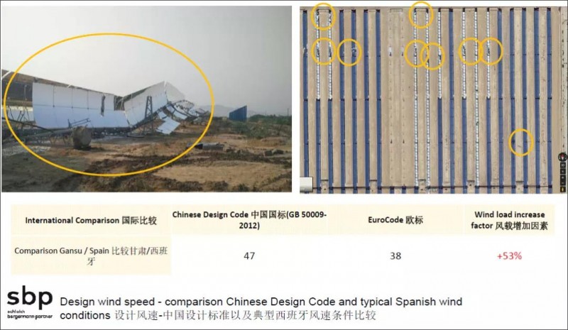 內(nèi)蒙古烏拉特中旗100MW槽式光熱電站采用改進(jìn)型歐槽設(shè)計(jì)