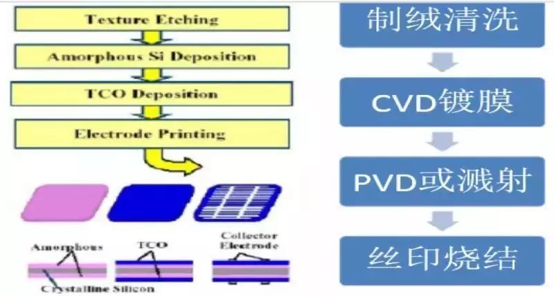 <技術(shù)篇>HIT技術(shù)金屬化發(fā)展研究