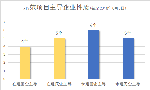 首批光熱示范項(xiàng)目進(jìn)展現(xiàn)狀