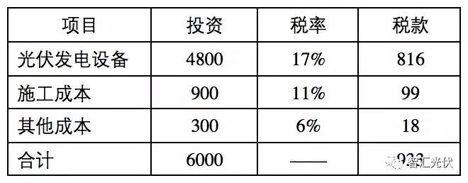 建議：光伏增值稅減半政策成為長(zhǎng)效機(jī)制！