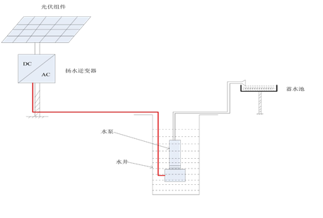 光伏揚水系統(tǒng)典型設計