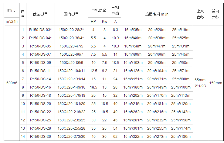 光伏揚水系統(tǒng)典型設計