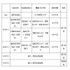 康樂縣扶貧村級光伏電站第一批二期建設(shè)工程施工及監(jiān)理招標(biāo)公告