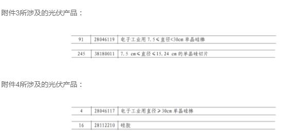 含硅料、硅棒、硅片等，中國對美國600億美元商品征稅5%到10%