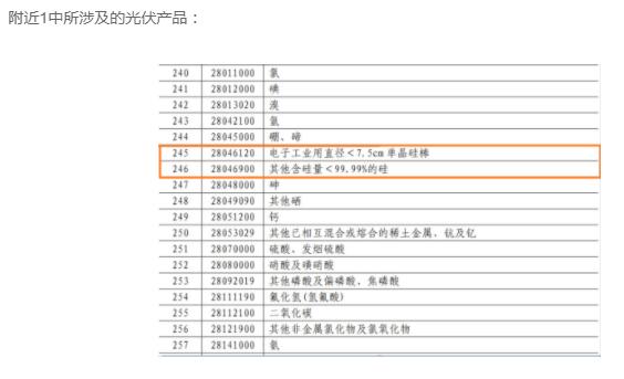 含硅料、硅棒、硅片等，中國對美國600億美元商品征稅5%到10%