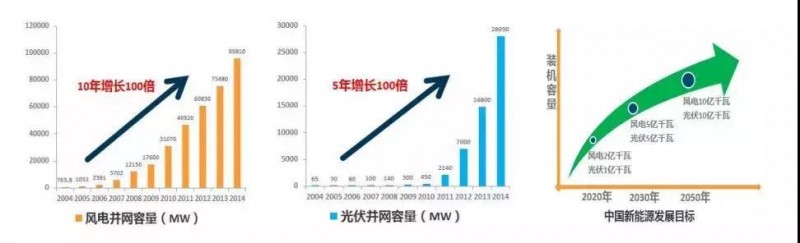 行業(yè) | 預(yù)計(jì)2025年全球儲(chǔ)能市場(chǎng)規(guī)模超萬(wàn)億 鋰電技術(shù)占主導(dǎo)