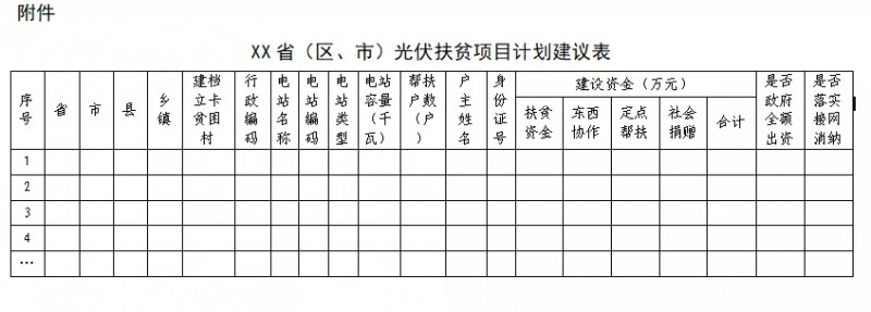 剛剛！國家能源局、扶貧辦：11月10日前上報(bào)本省光伏扶貧新增計(jì)劃