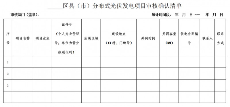 關(guān)于開(kāi)展2018下半年度長(zhǎng)沙市分布式光伏發(fā)電項(xiàng)目補(bǔ)貼申報(bào)的通知