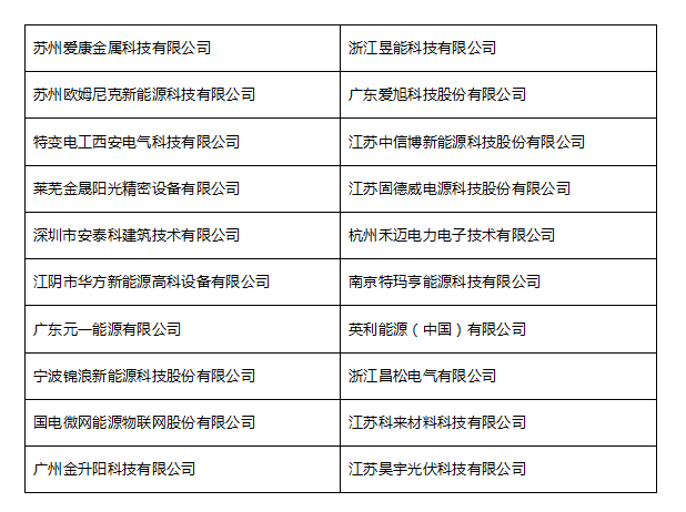 隨著入圍名單的公布， 我們的網(wǎng)絡(luò)投票環(huán)節(jié)也將于10月30日正式啟動啦！ 到底哪些企業(yè)能最終抱得獎項(xiàng)呢？就看小伙伴們的嘍！ 手指動起來，為您中意的企業(yè)打call吧！