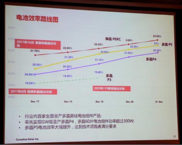 如何看待長晶技術(shù)新趨勢？業(yè)界權(quán)威這樣預(yù)測