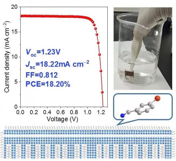 轉(zhuǎn)換率18.2%!又一新型鈣鈦礦太陽能電池誕生
