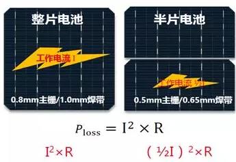 2018年P(guān)ERC組件的進(jìn)階之路：雙面+半片