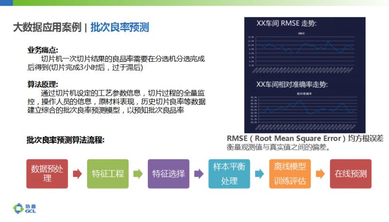 協(xié)鑫智能制造：大數(shù)據(jù)應(yīng)用、AI加持成為智能光伏發(fā)展新趨勢