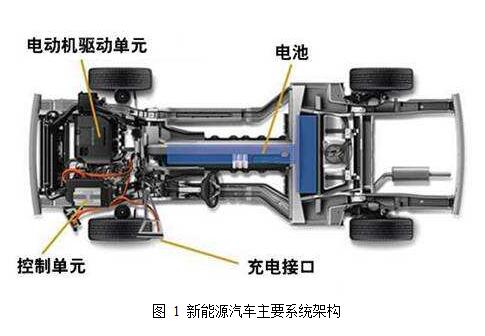 基于輪轂電機驅(qū)動的電動汽車技術(shù)探討