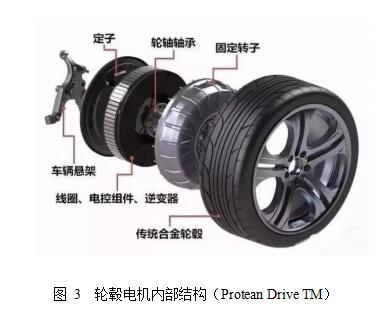 基于輪轂電機驅(qū)動的電動汽車技術(shù)探討