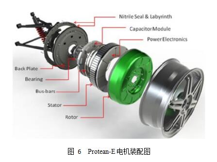 基于輪轂電機(jī)驅(qū)動的電動汽車技術(shù)探討