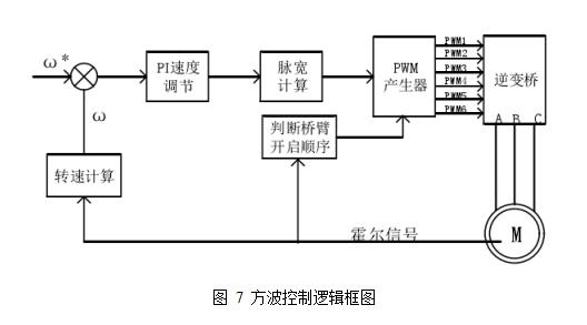 基于輪轂電機(jī)驅(qū)動的電動汽車技術(shù)探討