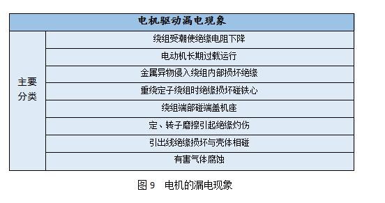 基于輪轂電機(jī)驅(qū)動的電動汽車技術(shù)探討