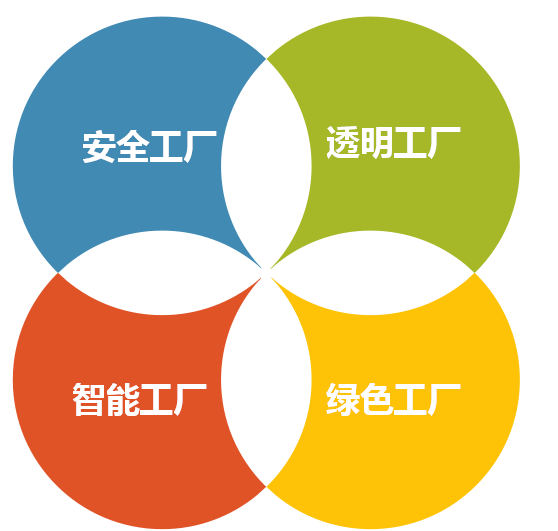 科華恒盛助力柔宇科技世界首條類6代大規(guī)模柔性顯示屏生產線