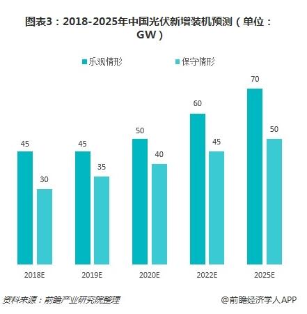 2019年我國(guó)光伏產(chǎn)業(yè)中長(zhǎng)期發(fā)展態(tài)勢(shì)依舊向好