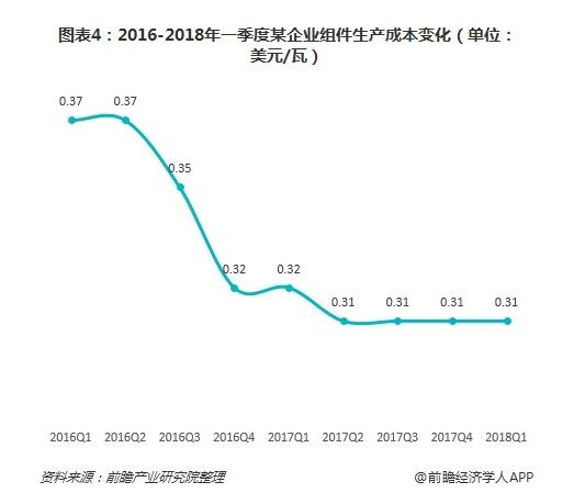 2019年我國(guó)光伏產(chǎn)業(yè)中長(zhǎng)期發(fā)展態(tài)勢(shì)依舊向好