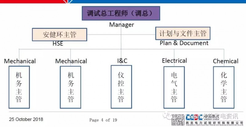 太陽能光熱電站調(diào)試工作具體如何落地？