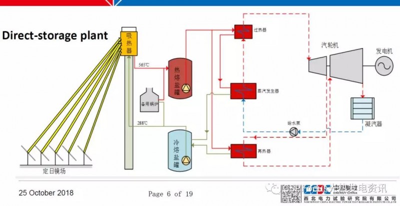 太陽能光熱電站調(diào)試工作具體如何落地？