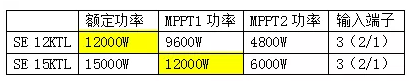 逆變器，適合降容使用嗎?