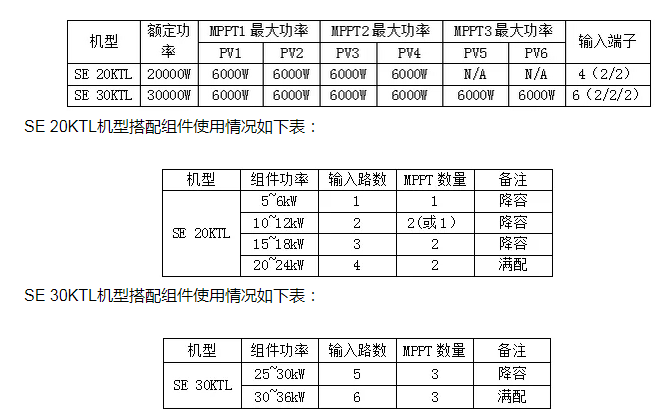 逆變器，適合降容使用嗎?