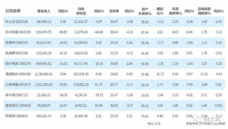 光伏未來可期，科士達(dá)動(dòng)力永駐