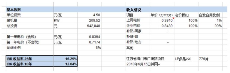 第三季度分布式光伏裝機(jī)增量近5GW 4.5元/瓦的無補(bǔ)貼分布式項(xiàng)目收益率如何？