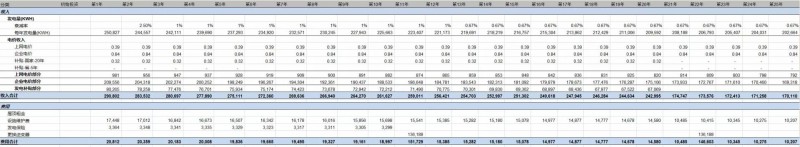 第三季度分布式光伏裝機(jī)增量近5GW 4.5元/瓦的無補(bǔ)貼分布式項(xiàng)目收益率如何？