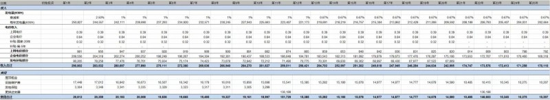 第三季度分布式光伏裝機(jī)增量近5GW 4.5元/瓦的無補(bǔ)貼分布式項(xiàng)目收益率如何？