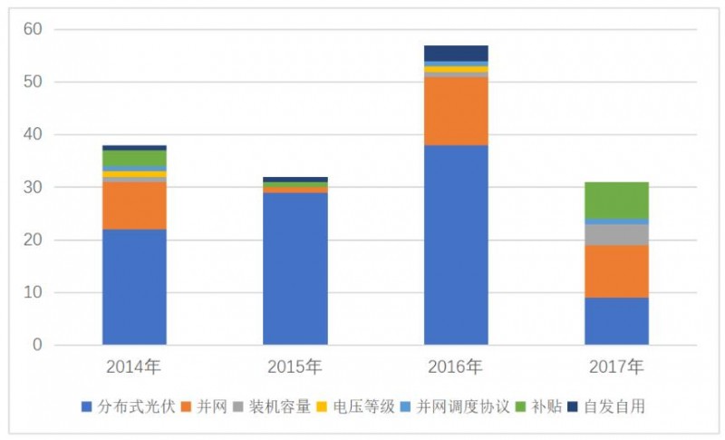 三個(gè)“第三方視角”下的2019年分布式光伏市場