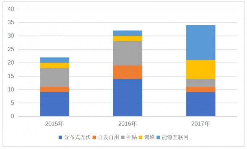 三個(gè)“第三方視角”下的2019年分布式光伏市場