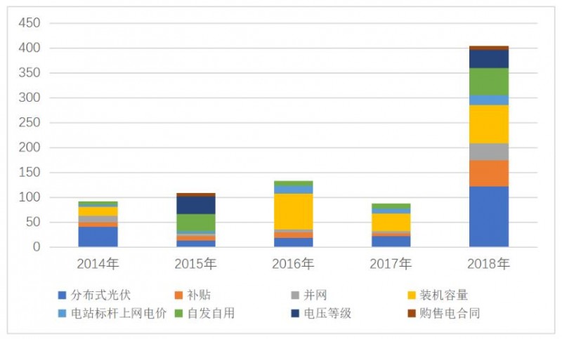 三個(gè)“第三方視角”下的2019年分布式光伏市場