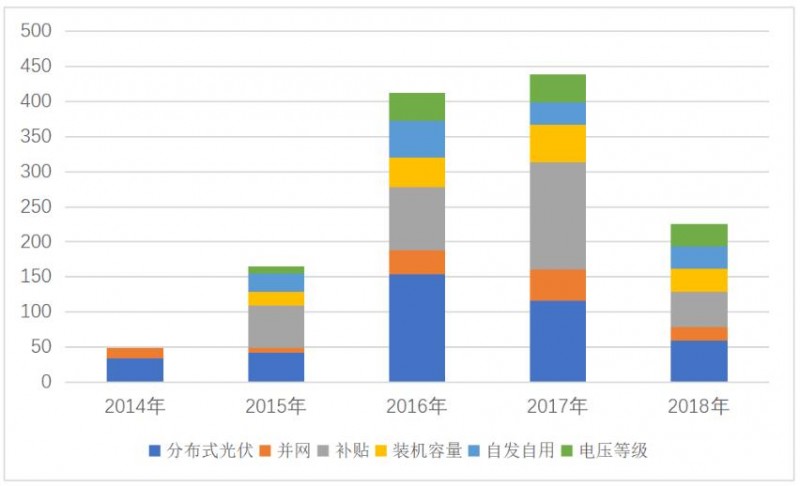 三個(gè)“第三方視角”下的2019年分布式光伏市場