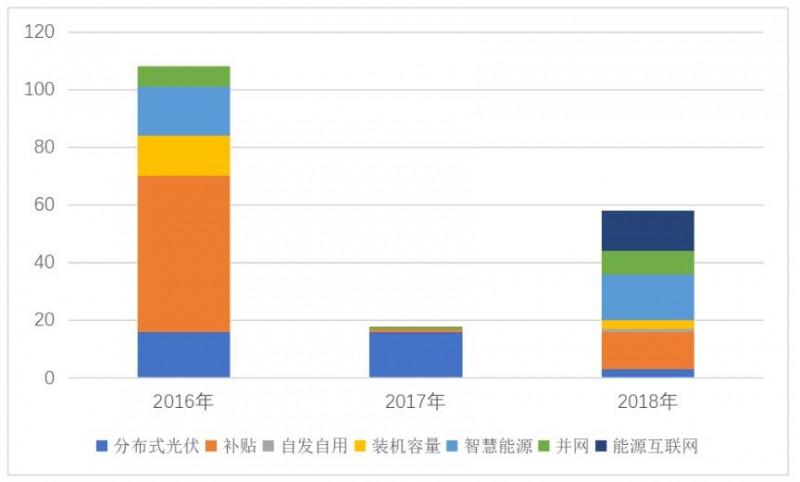 三個(gè)“第三方視角”下的2019年分布式光伏市場