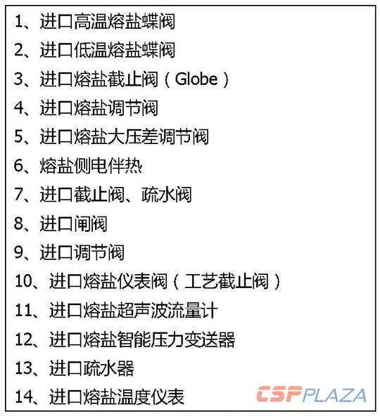 一個商業(yè)化光熱發(fā)電項目要采購多少種設備？