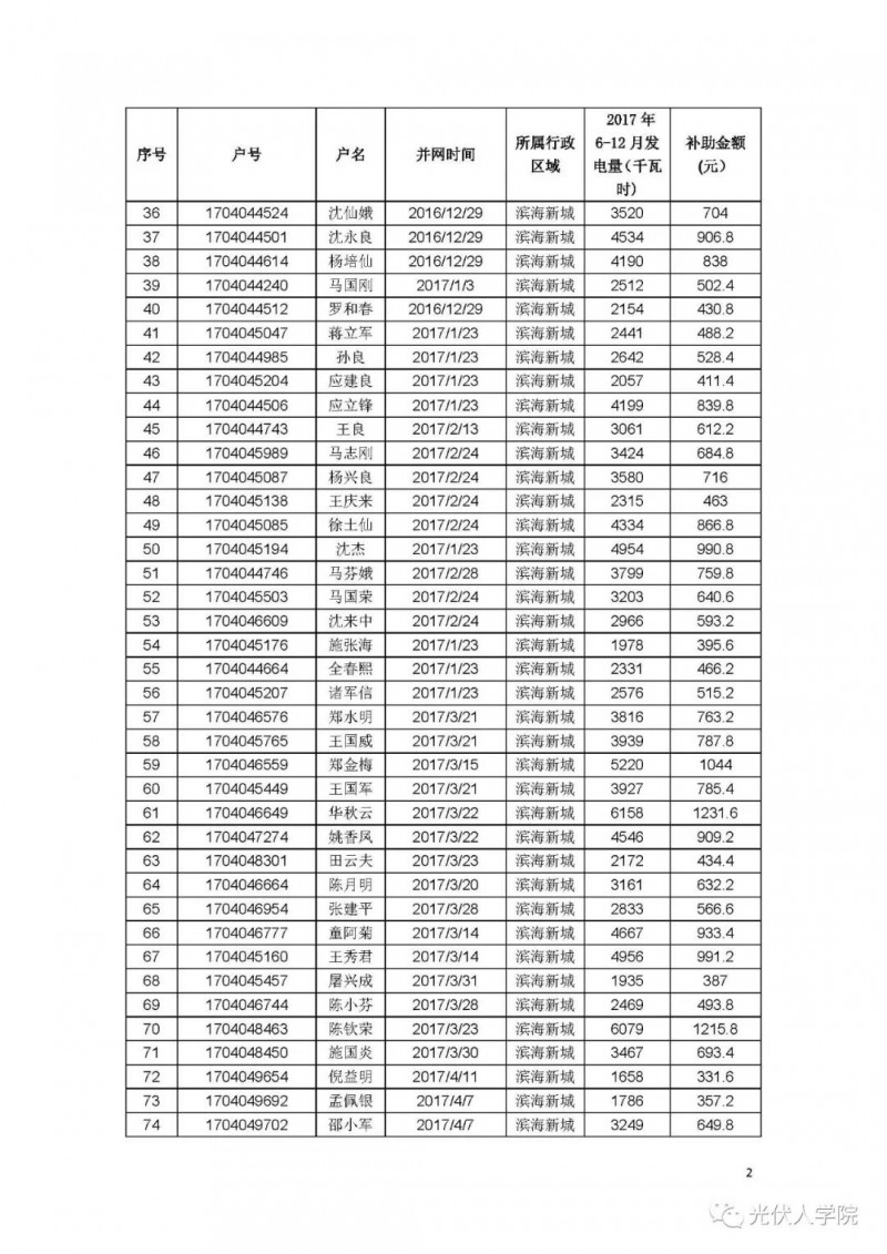 0.2 元連補(bǔ)五年！紹興濱海新城兌現(xiàn)2017年度光伏項目政策的公示