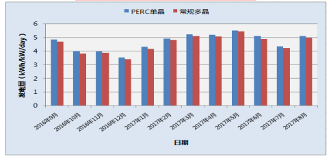 晶澳太陽能——高效PERC時代的“引領者”