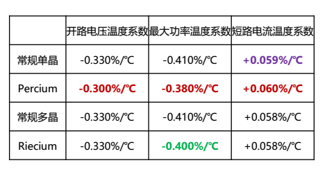 晶澳太陽能——高效PERC時代的“引領者”