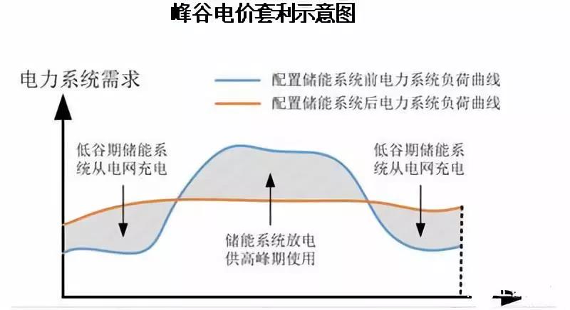 路漫漫其修遠兮！儲能技術的未來方向